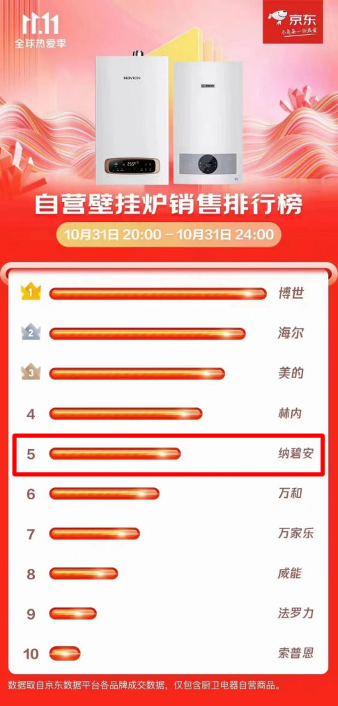 逆勢(shì)增長(zhǎng)，慶東納碧安·中國(guó)以全新業(yè)態(tài)迎接2023